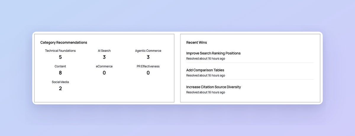 AI Visibility / AI Readiness Check