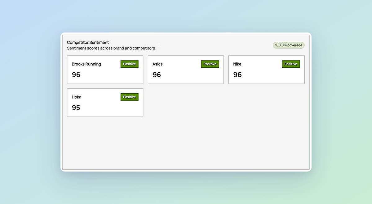 AI Visibility / Sentiment Analysis