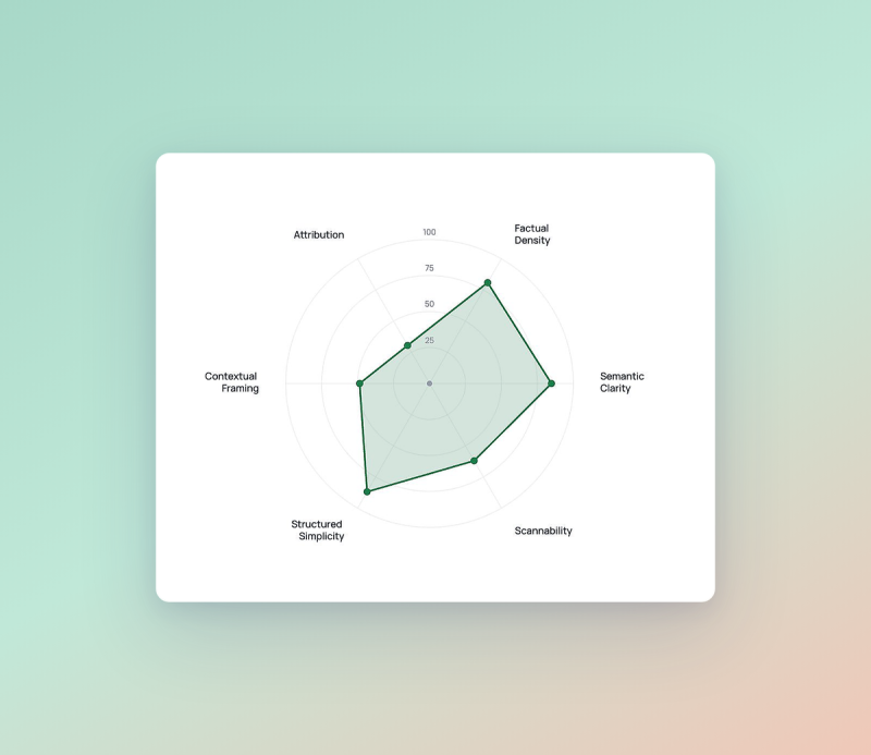 AI readability Parsnipp geo Platform