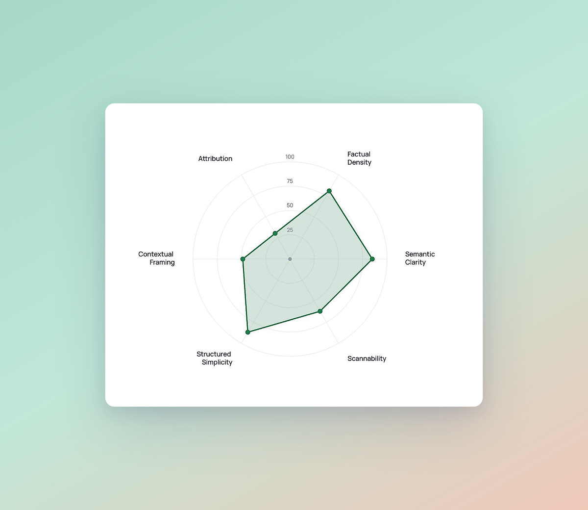 AI readability Parsnipp geo Platform