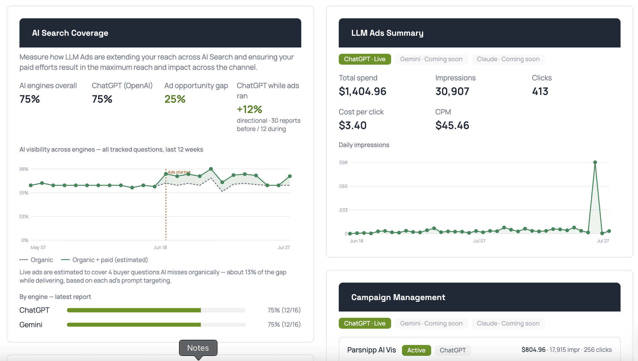 Screenshot of Parsnipp's LLM Advertising platform that uses organic visiiblity data to optimize ads on ChatGPT & Gemini