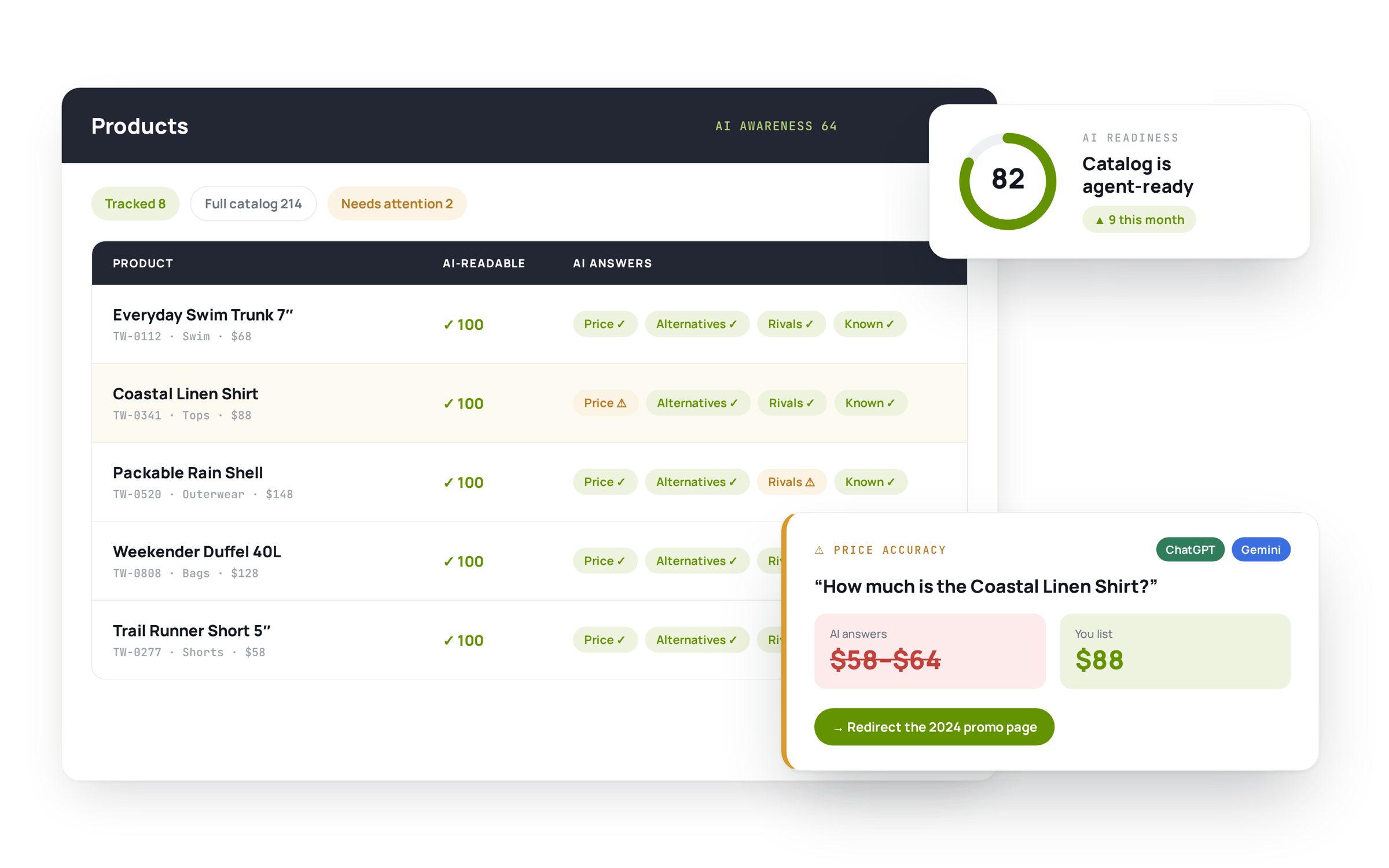 Product catalog scored for AI readability, with an agent-readiness score of 82 and a price-accuracy alert on one item