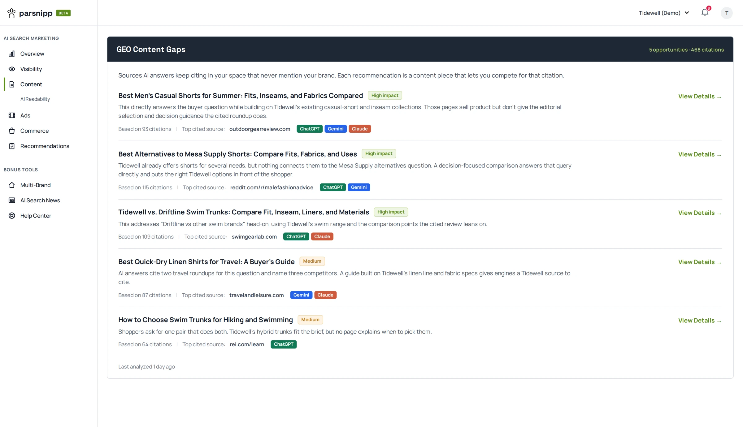 Parsnipp GEO Content Gaps view listing recommended content pieces, based on the sources AI answers cite that never mention your brand — each with its citation count, top cited source, and the engines that cite it.