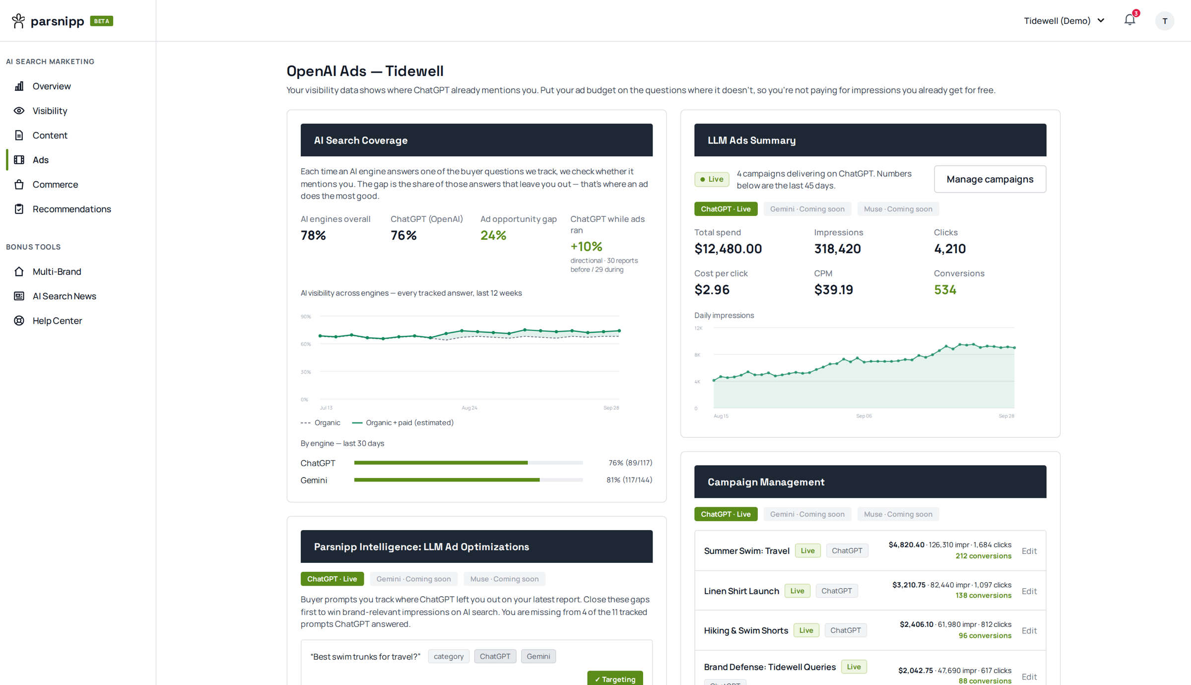 Parsnipp LLM Ads dashboard showing AI search coverage, the ad opportunity gap, live ChatGPT ad campaign results, and prompts to target.