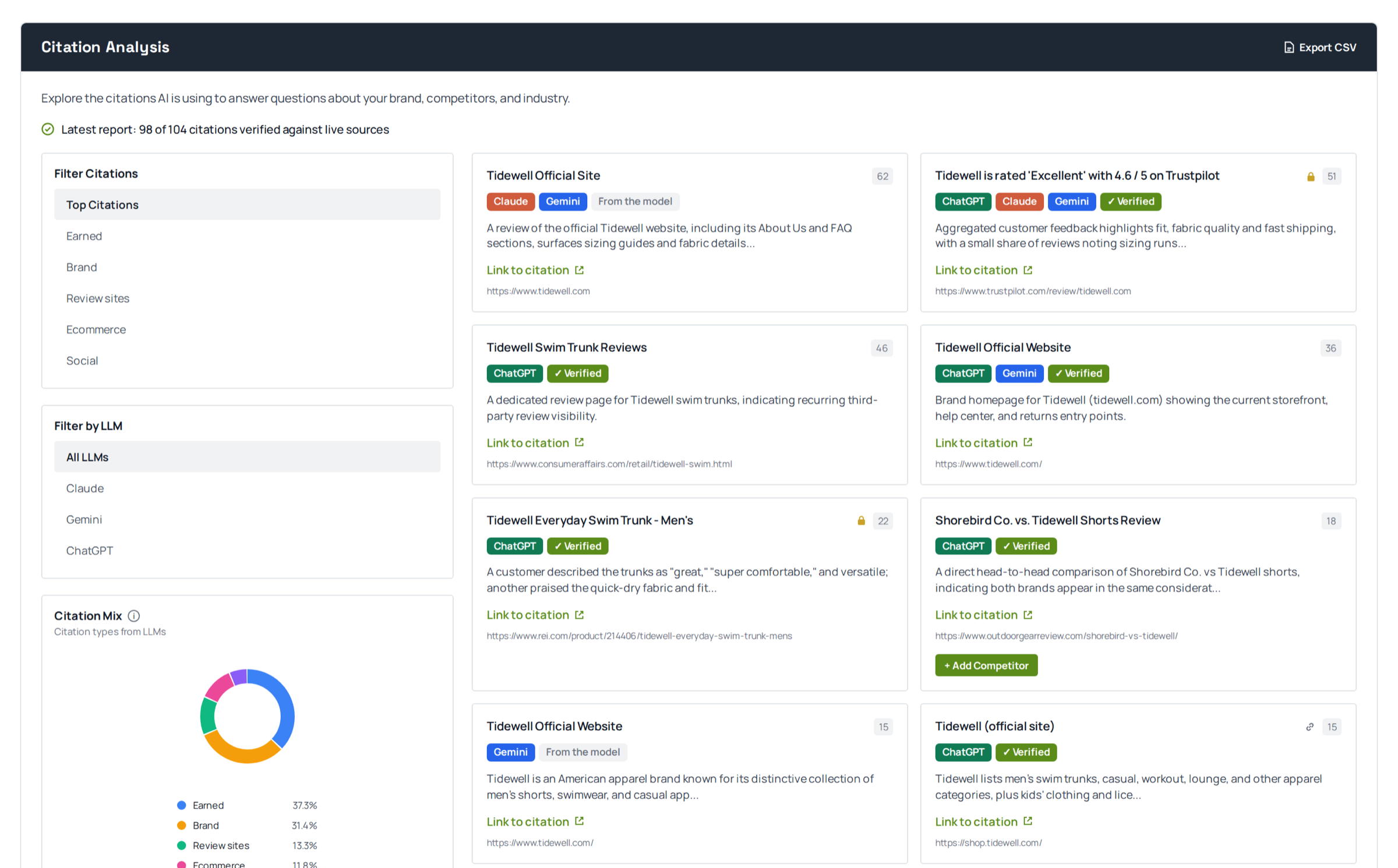 Citation Analysis: 98 of 104 citations verified against live sources, each citation listed with the models that used it, and a citation mix of earned, brand, review and ecommerce sources.