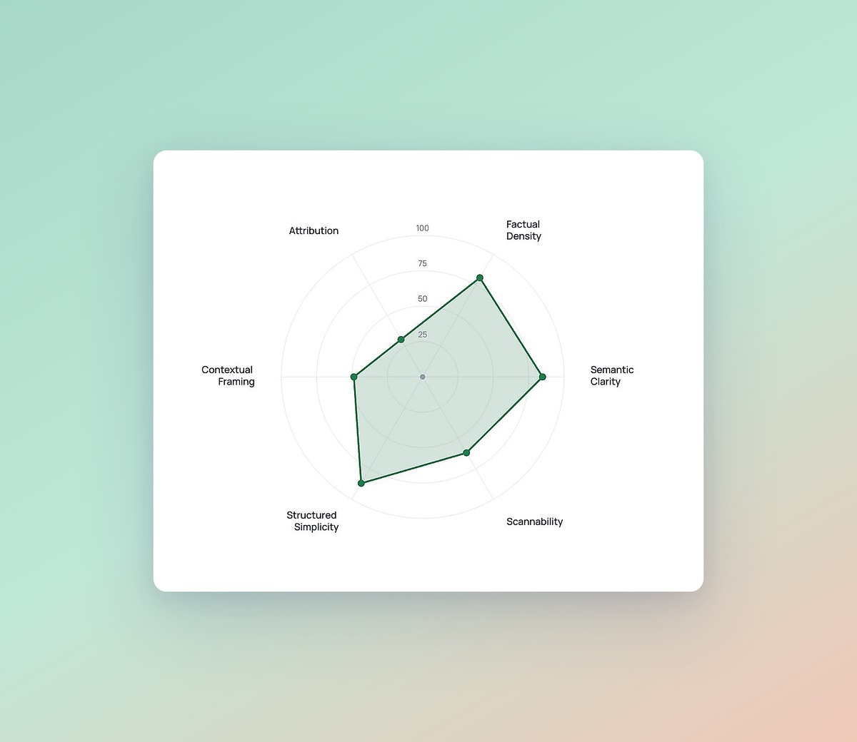 AI readability Parsnipp geo Platform