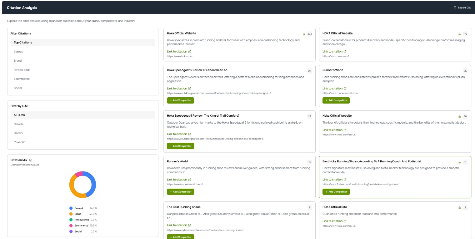The Citation Analysis view: citation filters by source type and LLM, a citation mix chart, and cards for the most-cited sources with an Add Competitor button