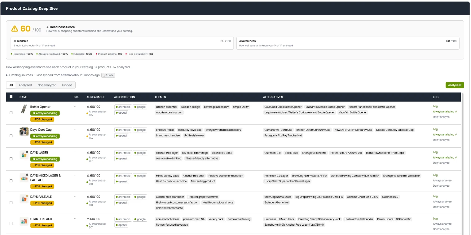 The Parsnipp product catalog, with an AI-visible badge and visibility check for each product